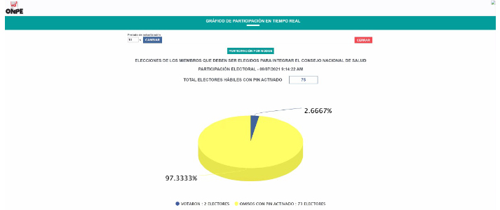 Onpe Brinda Asistencia T Cnica Para La Elecci N De Representantes Al